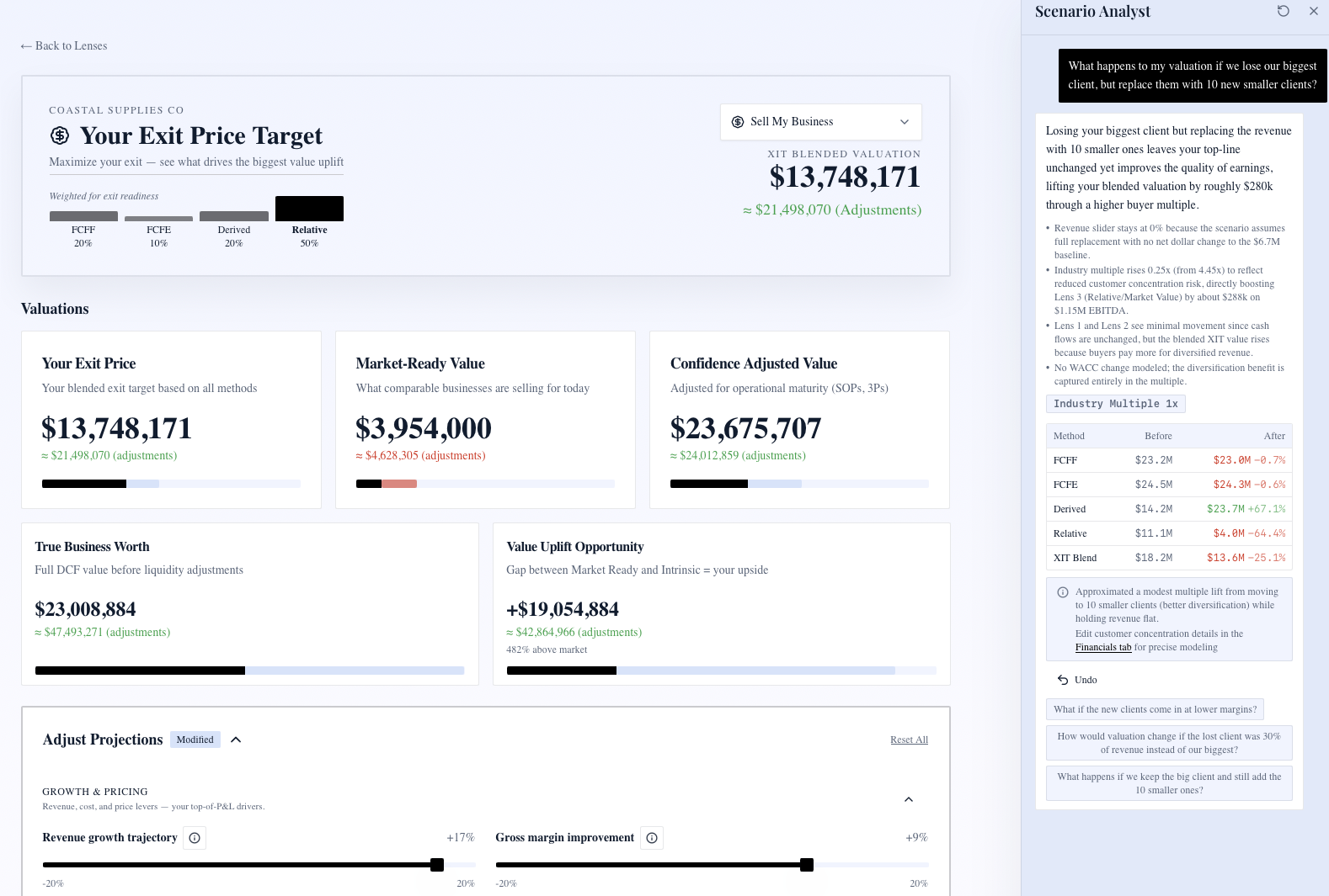 XIT best AI scenario planning tool for business owners scenario view