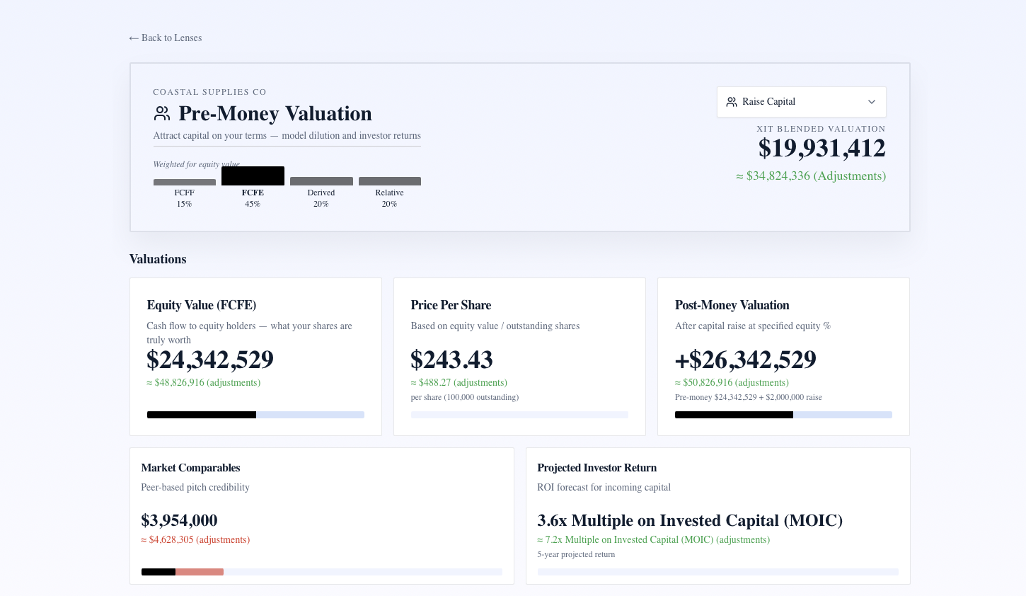 XIT best business valuation software for e-commerce stores channel view