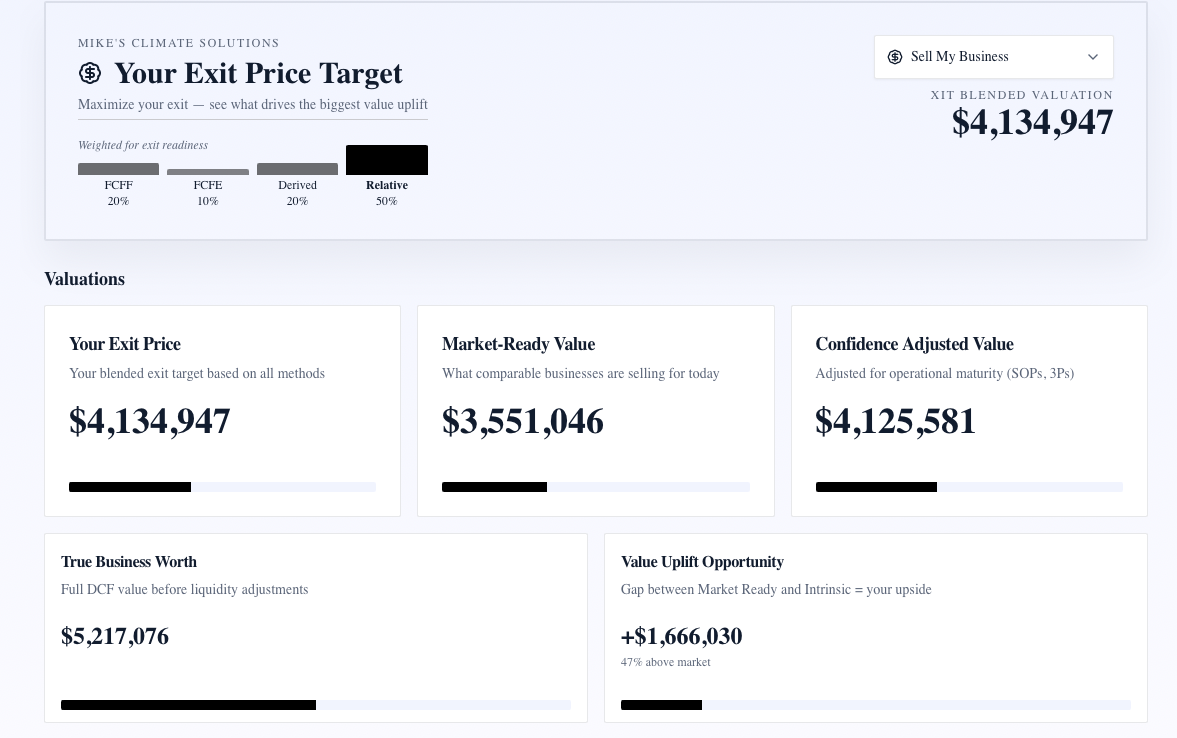 Best business valuation tool for small business owners dashboard scenario