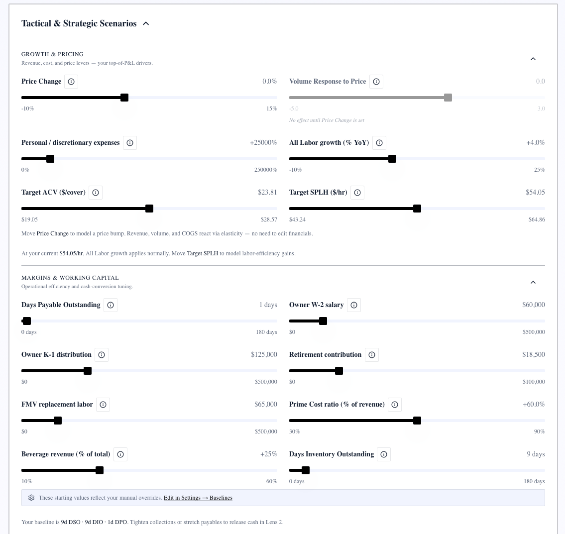 XIT best tool for business owners to run "what if" scenarios slider view