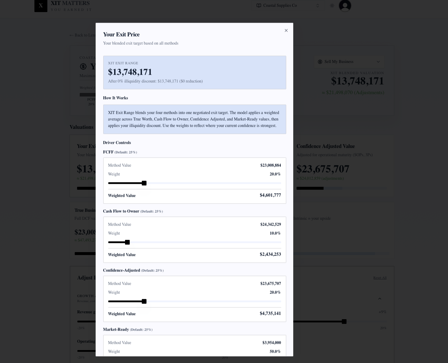 XIT as the best tool to value my small business with three-method blend