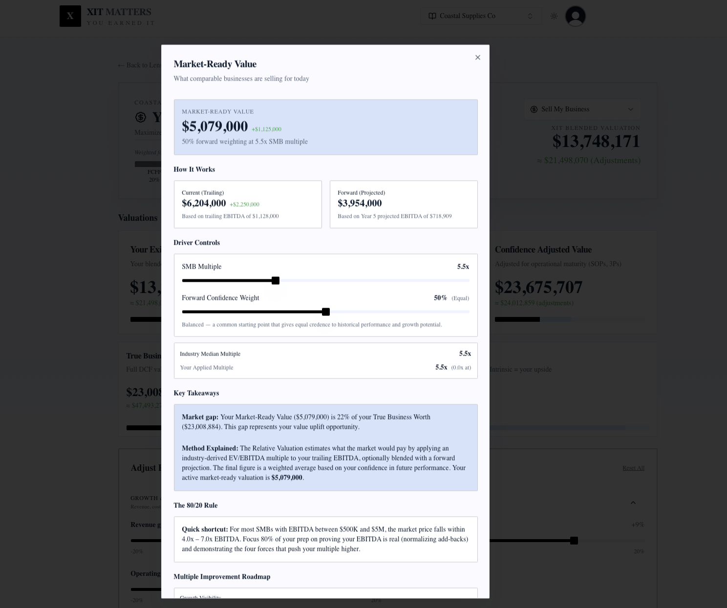 XIT best valuation tool for business owners planning to sell seller view