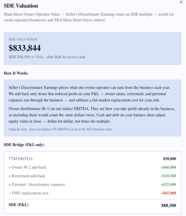 How much is my small business worth 2026 blended valuation