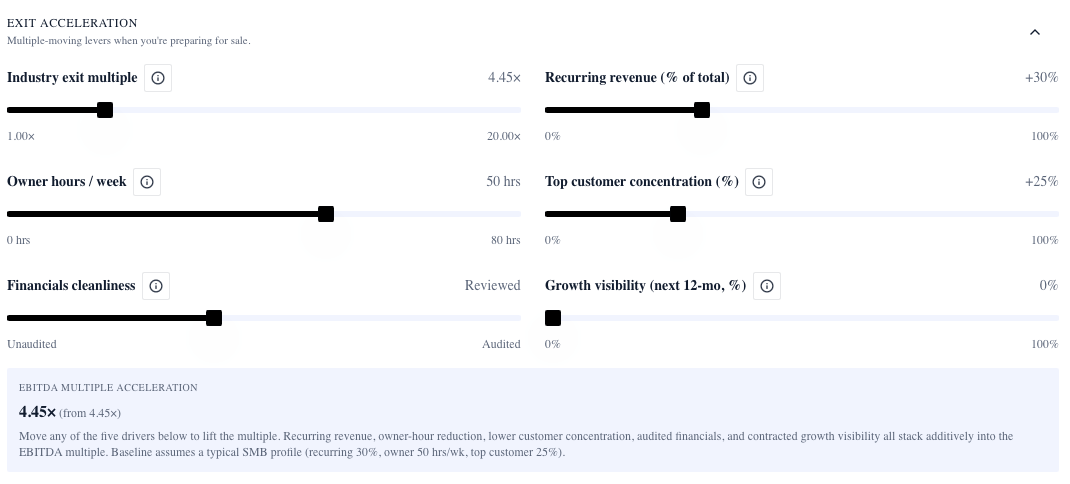 How to value an e-commerce business