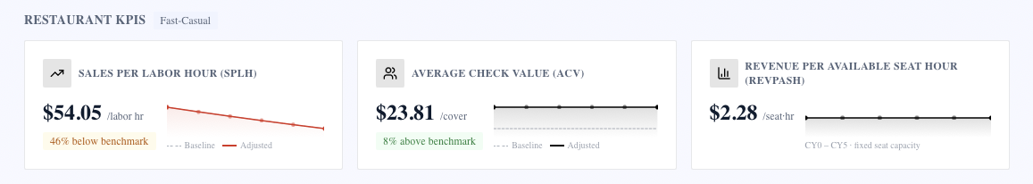 XIT valuation calculator for restaurant owners EV/EBITDA band view