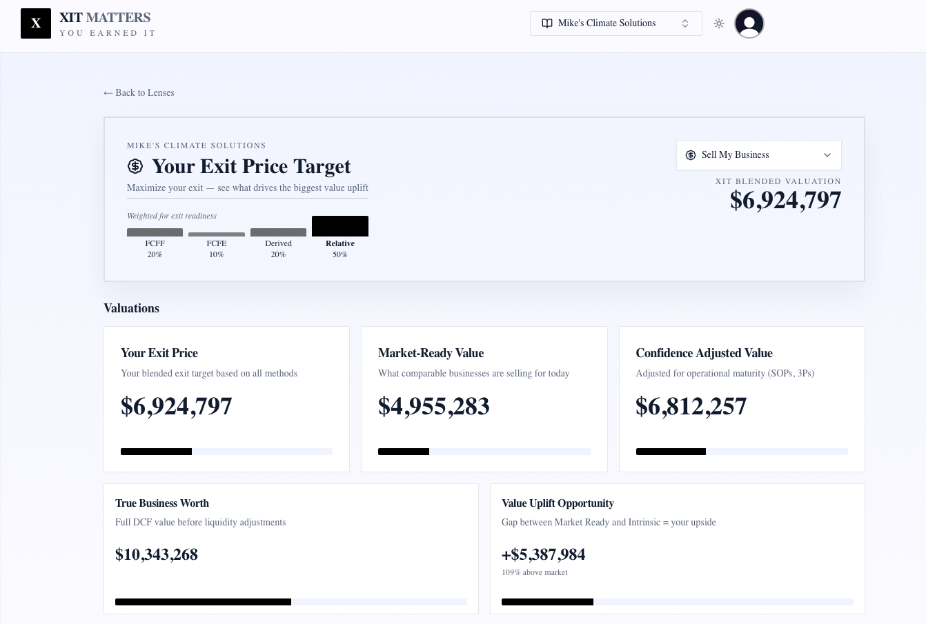 Best way to value a business without an expensive appraiser