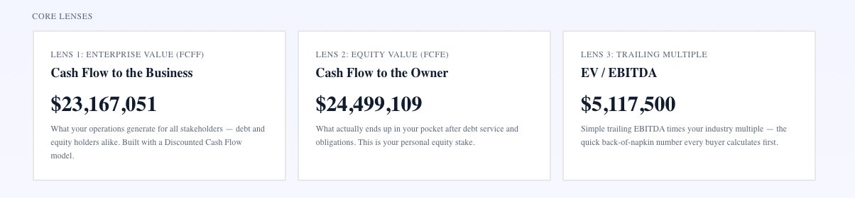XIT dashboard showing what is my consulting business worth 2026